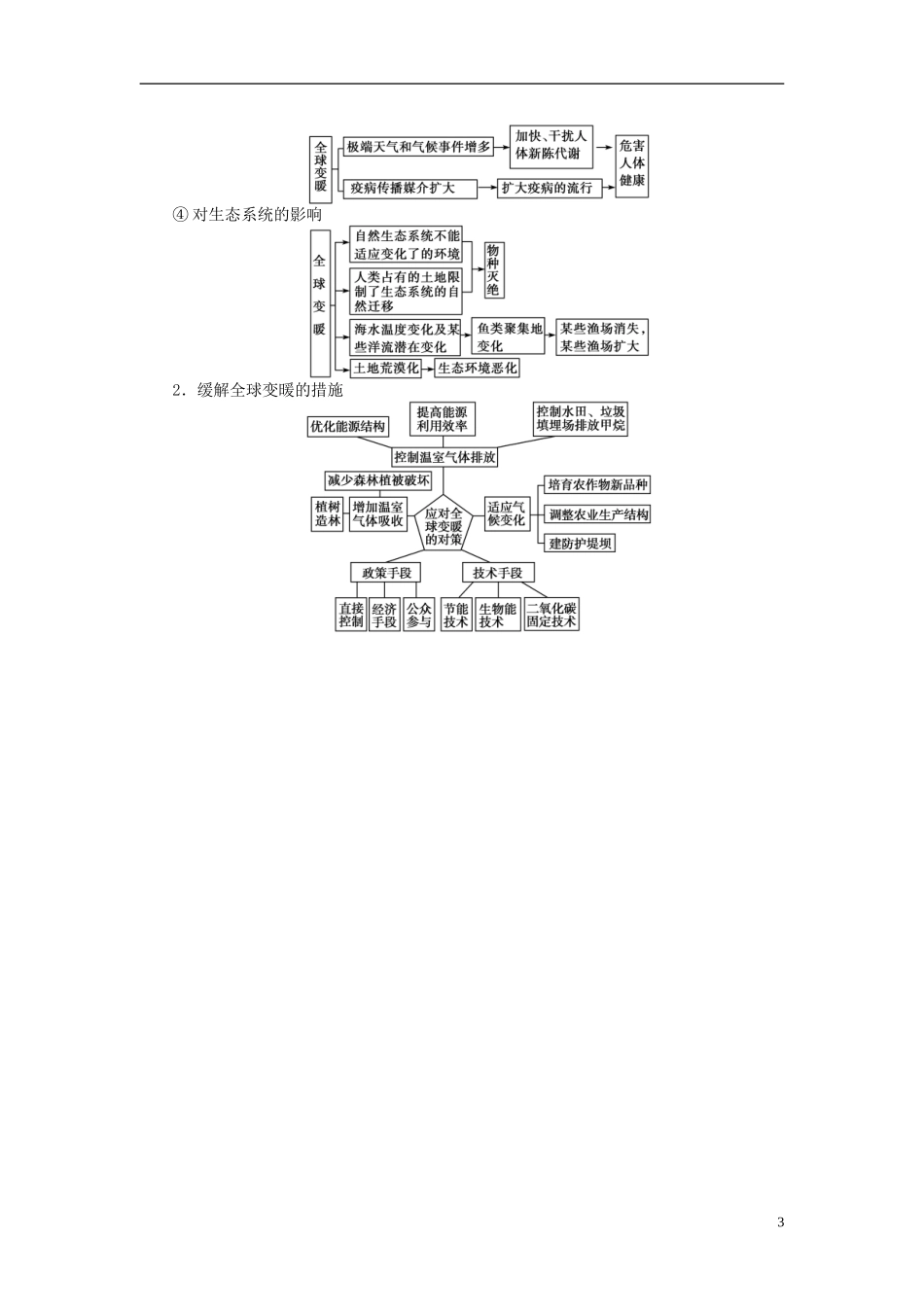 【全程复习方略】2015届高考地理一轮总复习 自然地理 第十四讲 全球气候变化对人类活动的影响教案 湘教版_第3页