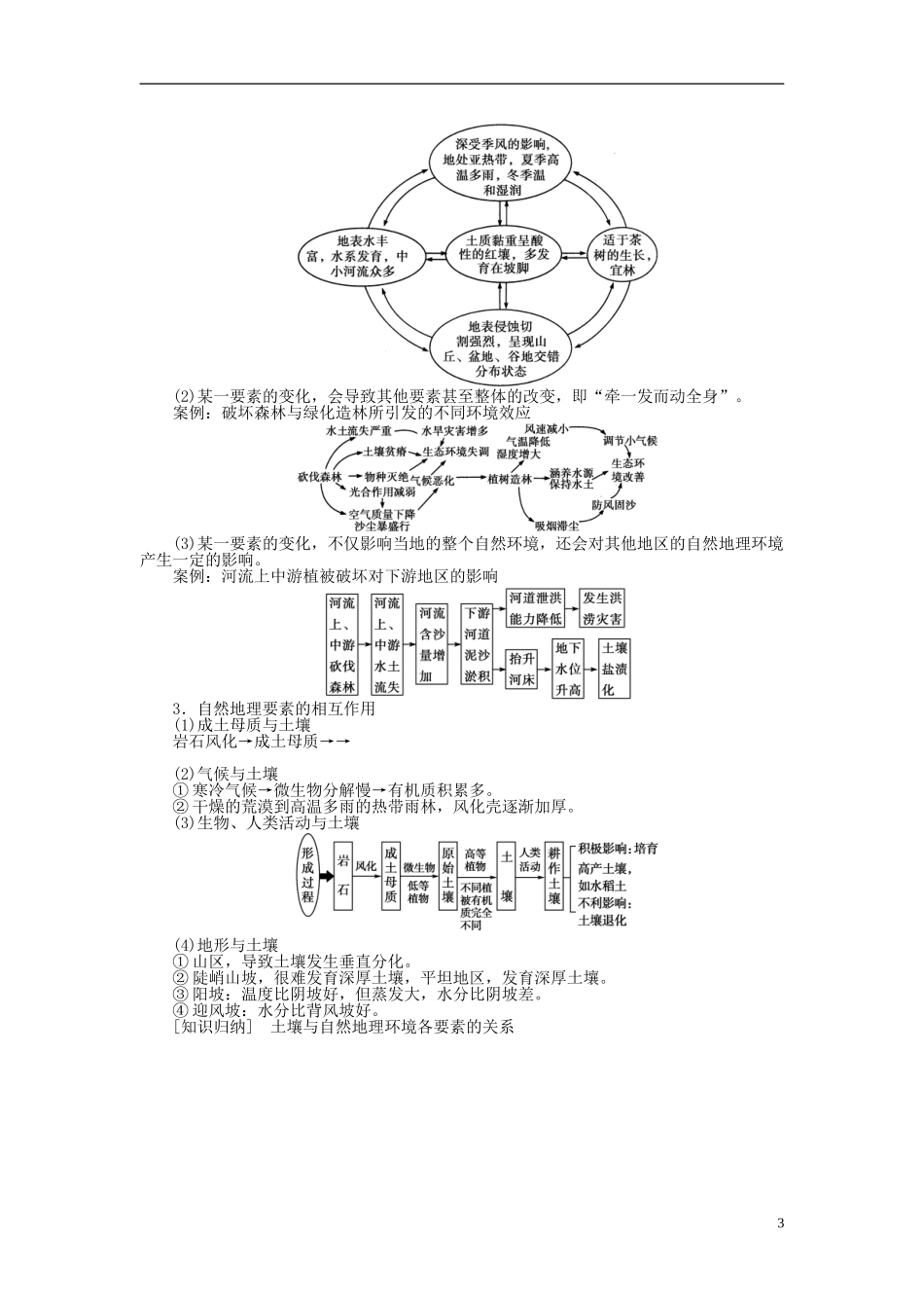 【全程复习方略】2015届高考地理一轮总复习 自然地理 第十一讲 自然地理环境的整体性教案 湘教版_第3页