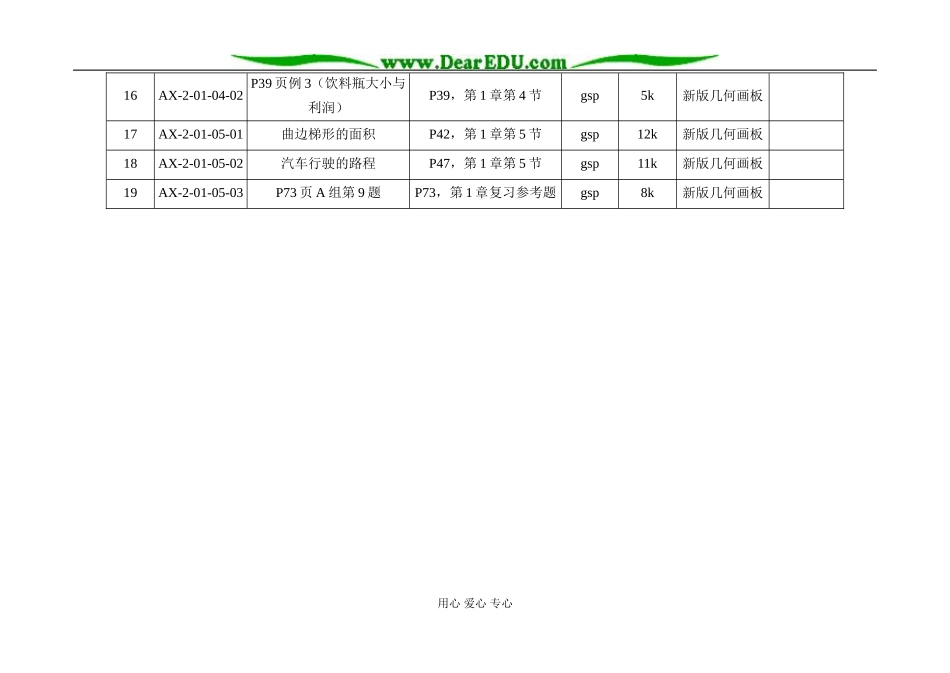 《信息技术支持系统》选修2-2第一章素材一览表_第2页
