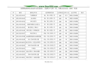 《信息技术支持系统》选修2-2第一章素材一览表
