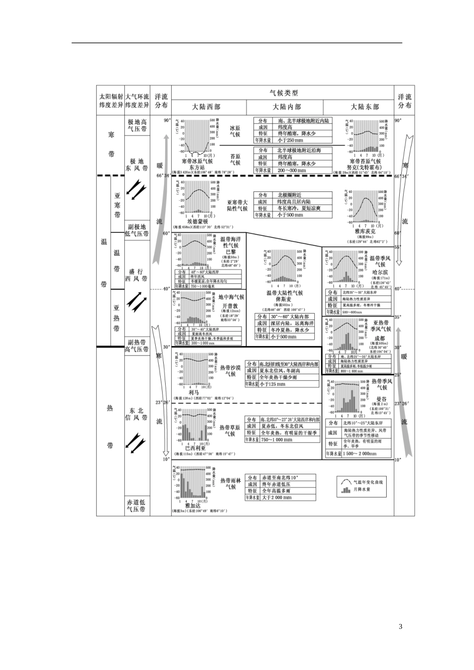 【三维设计】（山东专用）2015高考地理 第三章 地理环境的整体性和区域差异课时跟踪检测_第3页