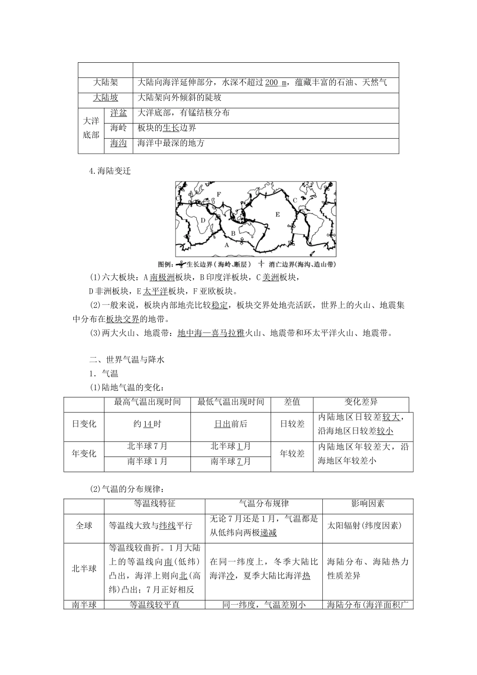 【三维设计】（山东专用）2015高考地理 第十一章 世界地理教案_第2页