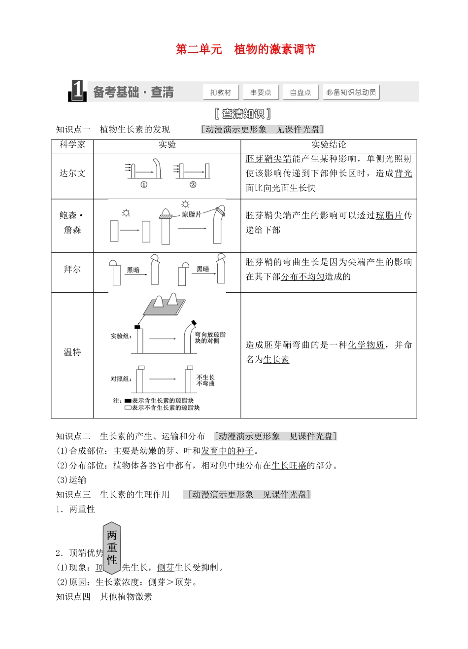 【三维设计】2015届高考生物一轮精品讲义 第二单元 植物的激素调节 新人教版必修3_第1页
