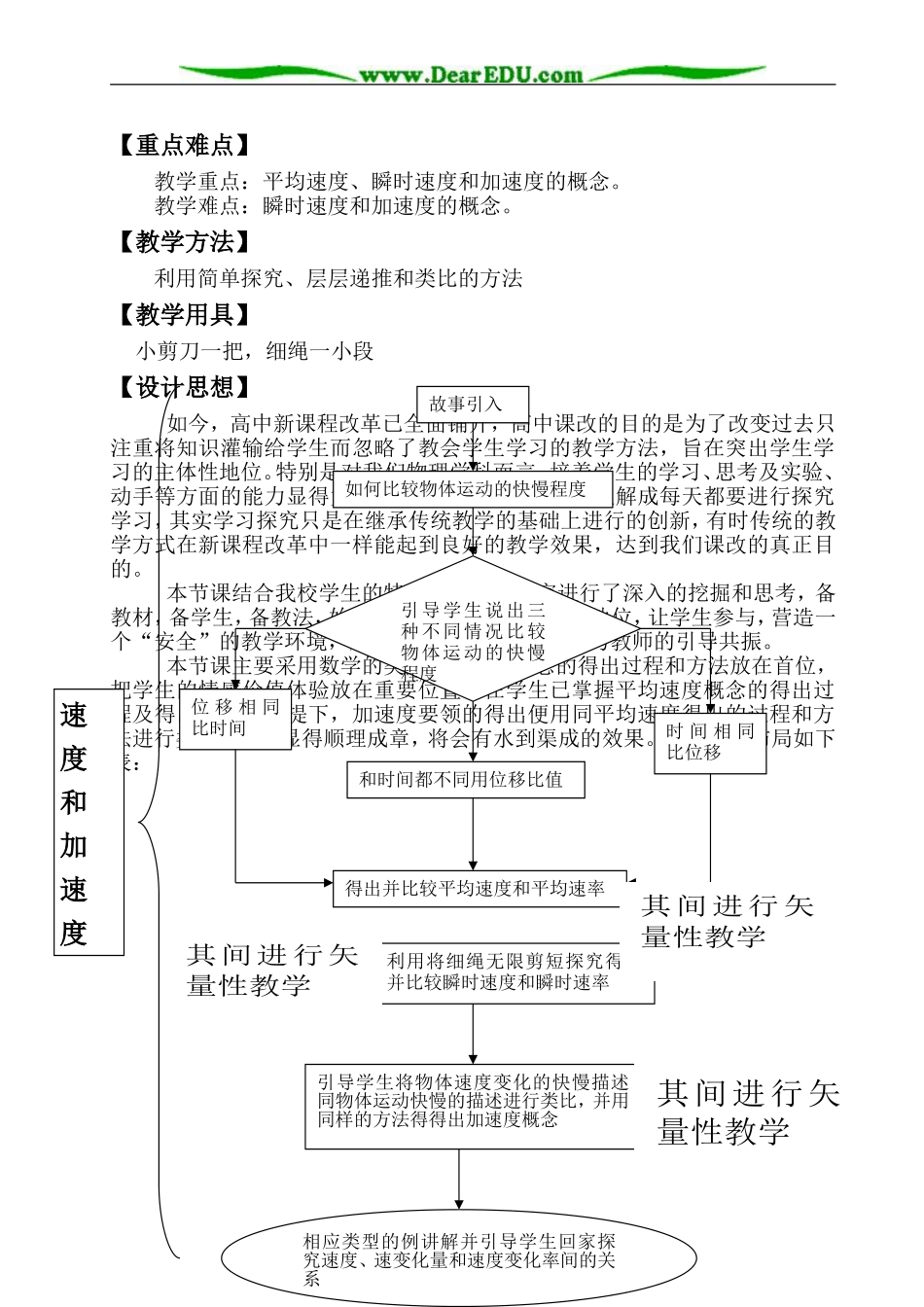 《速度和加速度》(曾桂花)_第2页