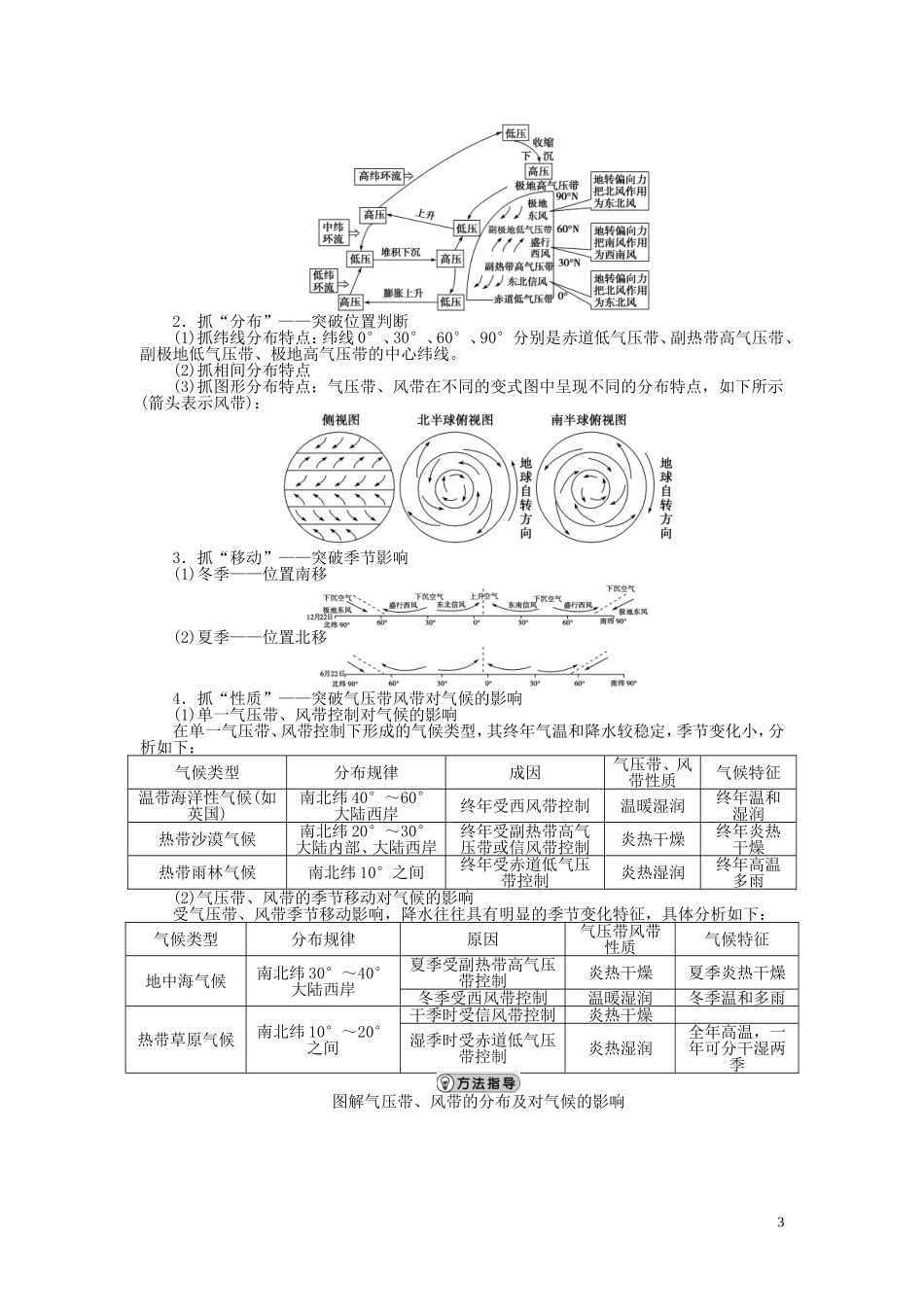 【优化方案】2015届高考地理新一轮复习 第二章 第6讲 气压带和风带教案_第3页