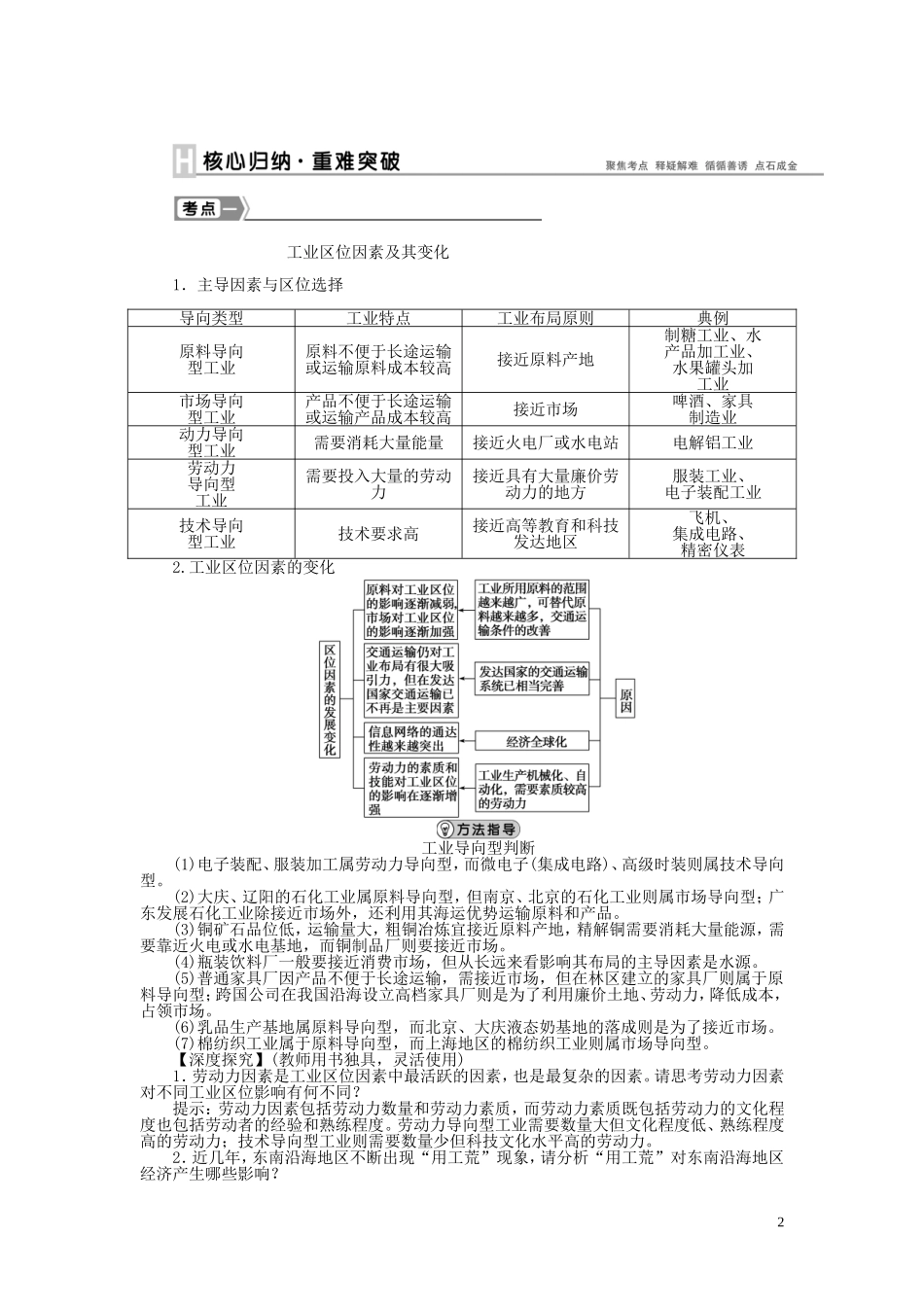 【优化方案】2015届高考地理新一轮复习 第九章 第21讲 工业的区位选择教案_第2页