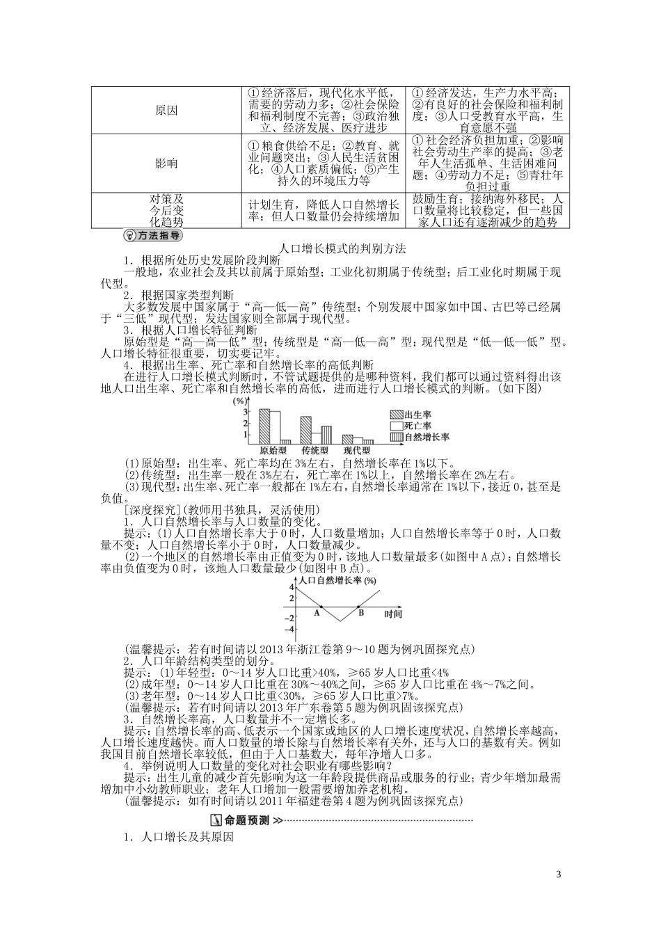 【优化方案】2015届高考地理新一轮复习 第六章 第15讲 人口数量的变化和人口的合理容量教案_第3页