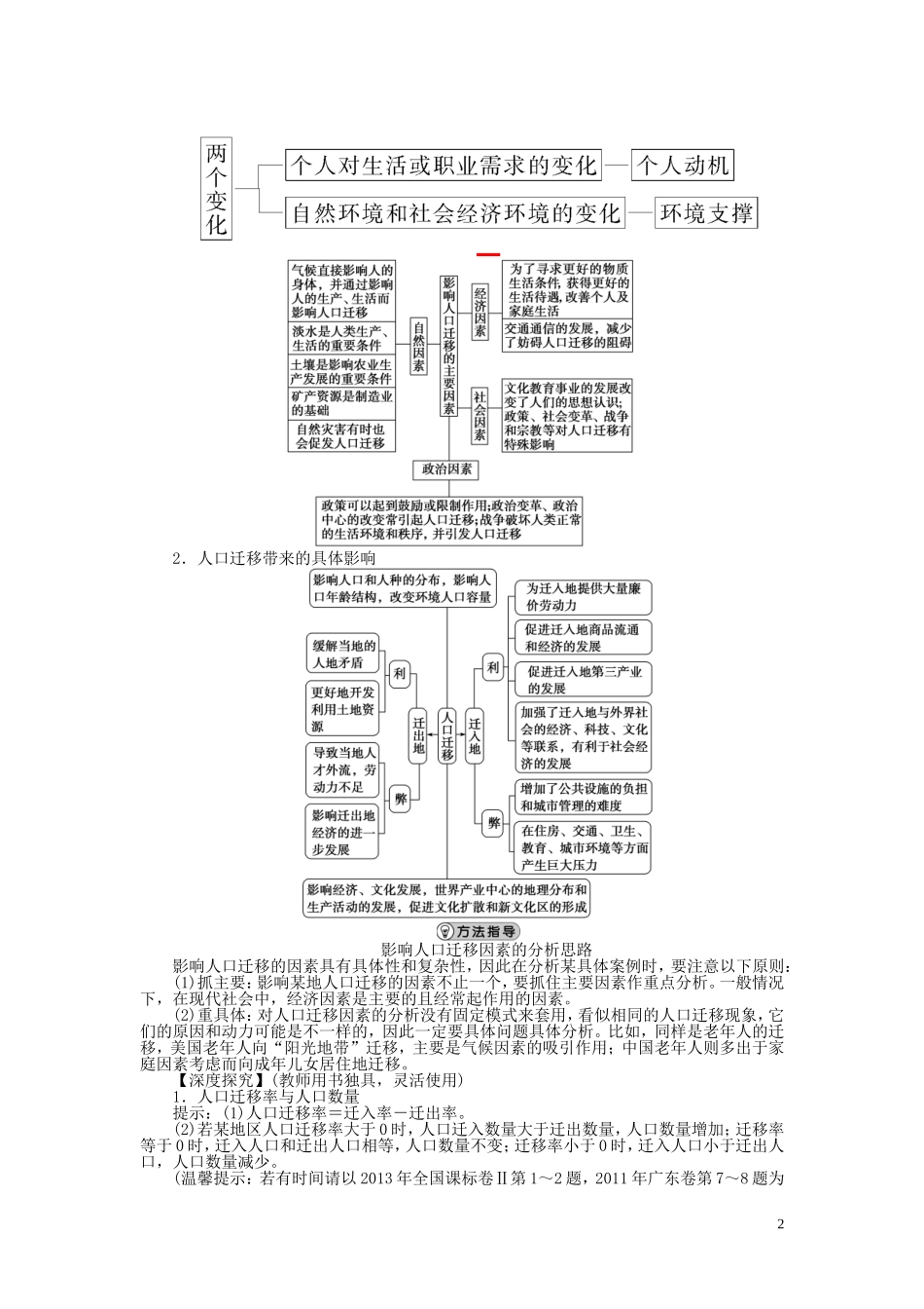 【优化方案】2015届高考地理新一轮复习 第六章 第16讲 人口的空间变化教案_第2页