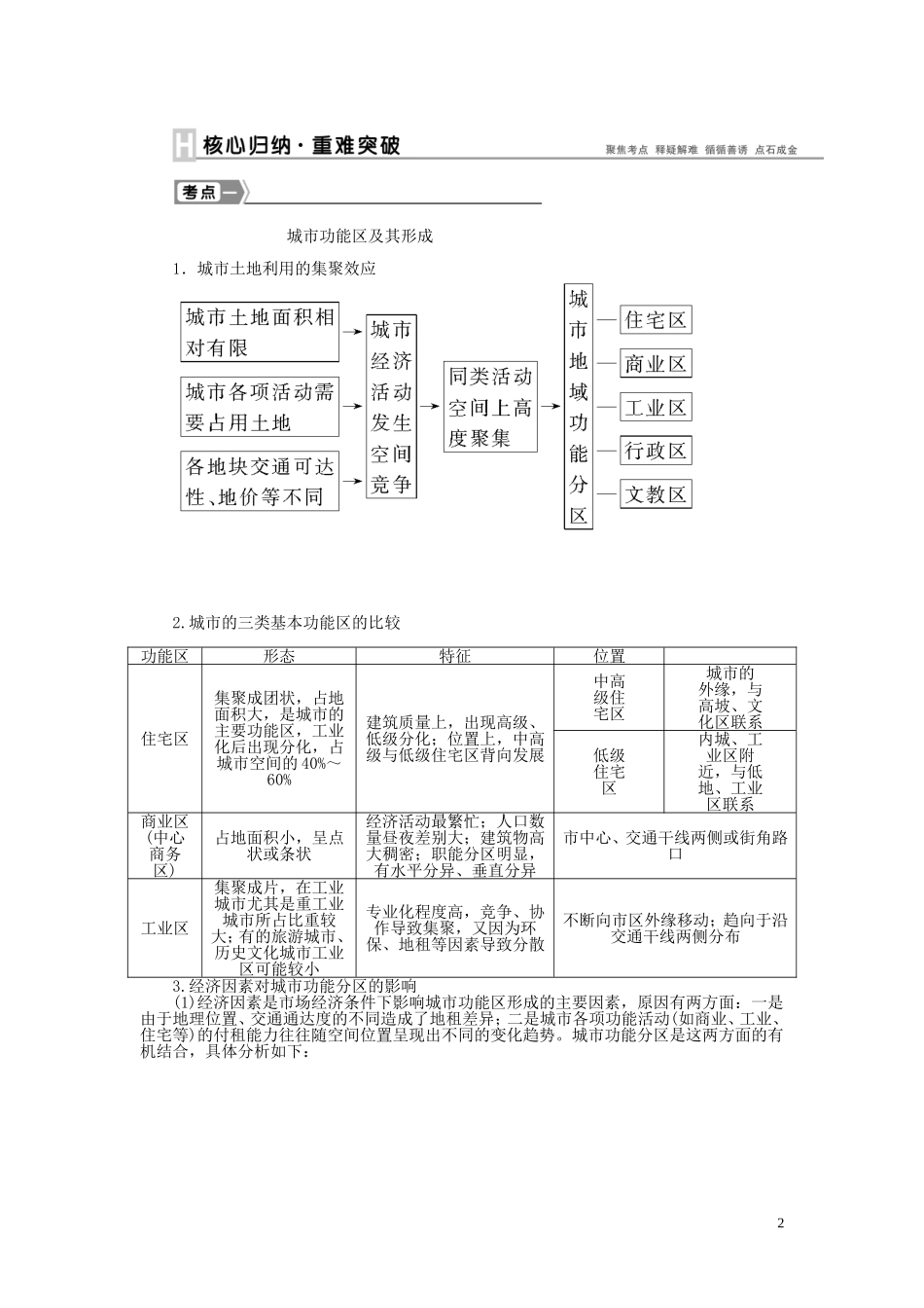 【优化方案】2015届高考地理新一轮复习 第七章 第17讲 城市内部空间结构和不同等级城市的服务功能教案_第2页