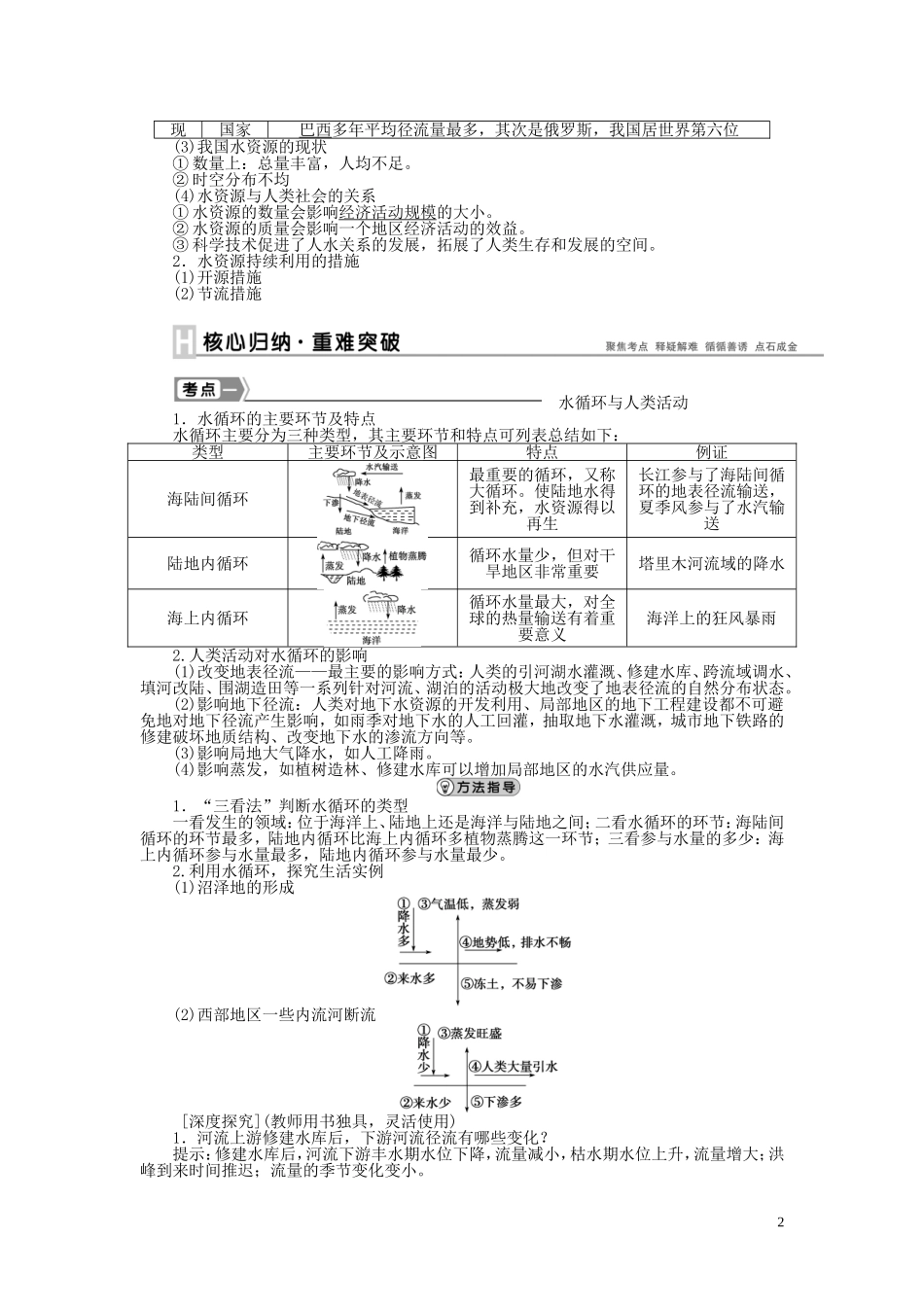 【优化方案】2015届高考地理新一轮复习 第三章 第9讲 自然界的水循环和水资源的合理利用教案_第2页