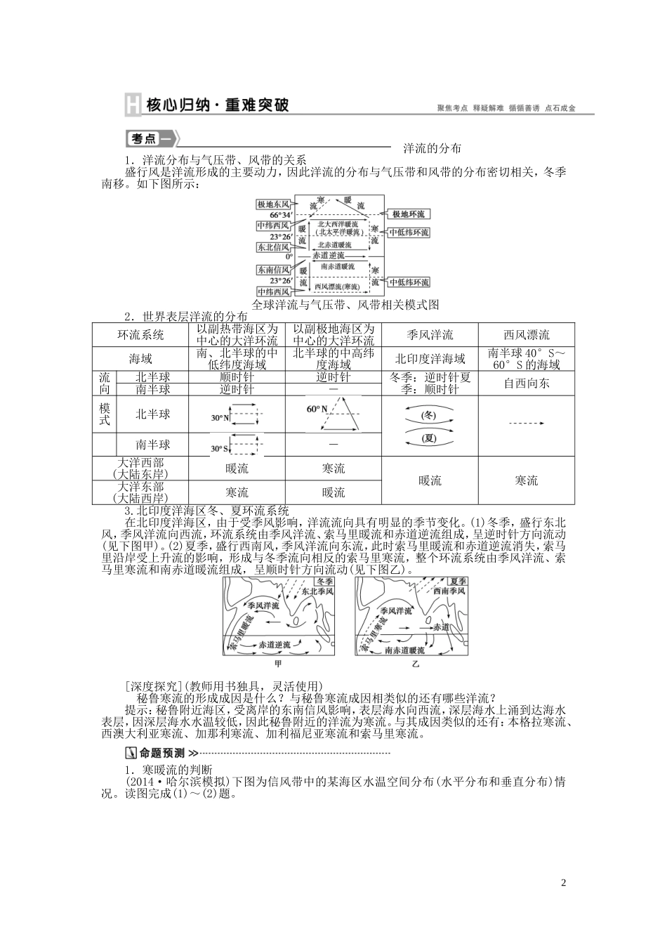 【优化方案】2015届高考地理新一轮复习 第三章 第10讲 大规模的海水运动教案_第2页