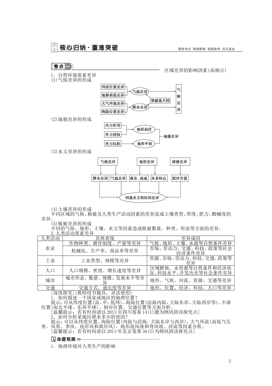 【优化方案】2015届高考地理新一轮复习 第十二章 地理环境对区域发展的影响教案_第2页