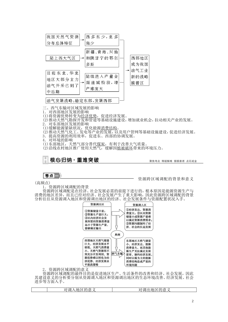 【优化方案】2015届高考地理新一轮复习 第十六章 第33讲 资源的跨区域调配 以我国西气东输为例教案_第2页