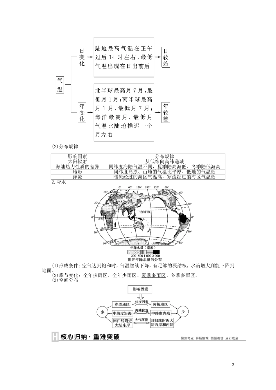 【优化方案】2015届高考地理新一轮复习 第十七章 第35讲 世界地理概况教案_第3页