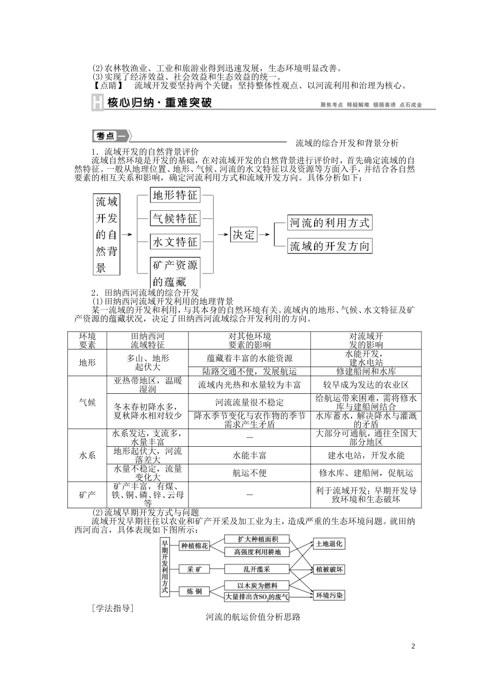 【优化方案】2015届高考地理新一轮复习 第十四章 第30讲 流域的综合开发 以美国田纳西河流域为例教案_第2页