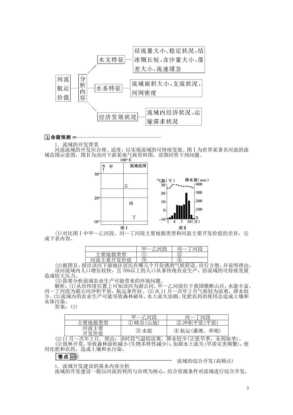 【优化方案】2015届高考地理新一轮复习 第十四章 第30讲 流域的综合开发 以美国田纳西河流域为例教案_第3页