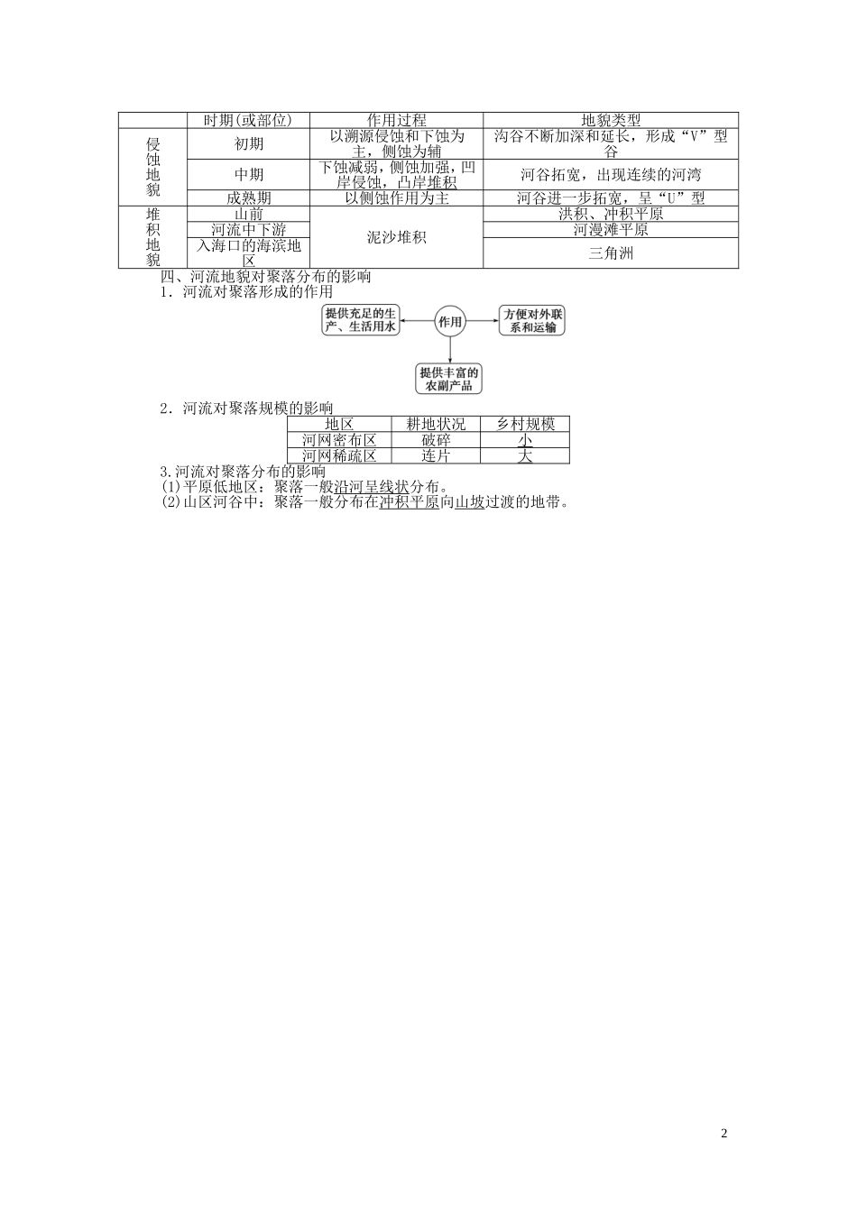 【优化方案】2015届高考地理新一轮复习 第四章 第12讲 山地的形成和河流地貌的发育教案_第2页