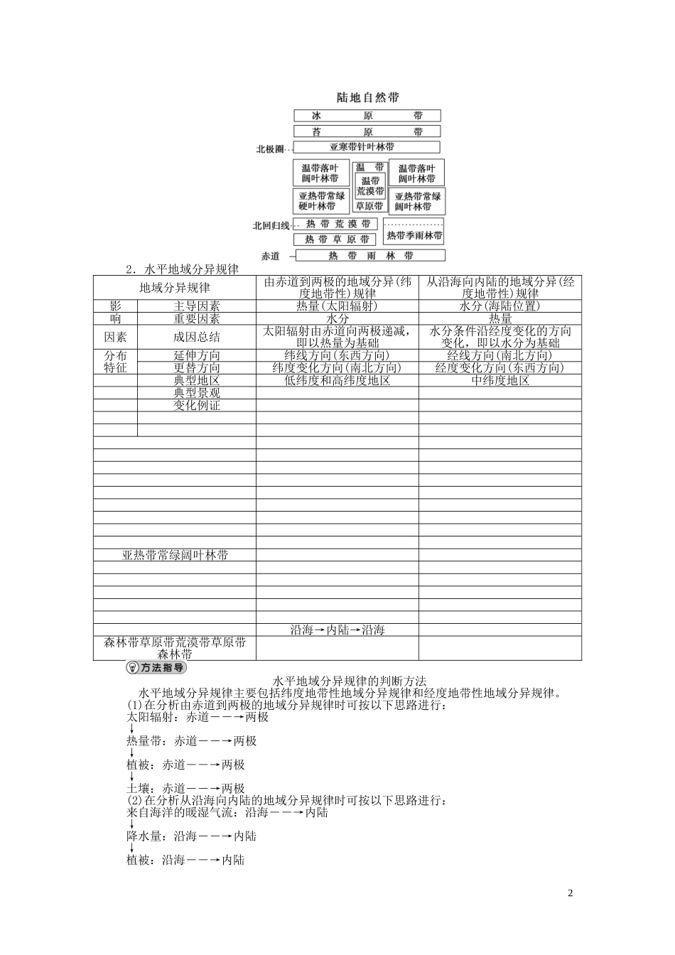 【优化方案】2015届高考地理新一轮复习 第五章 第14讲 自然地理环境的差异性教案_第2页