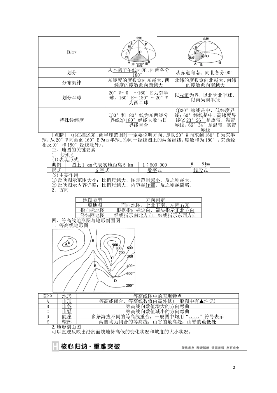 【优化方案】2015届高考地理新一轮复习 第一章 第1讲 地球和地图教案_第2页