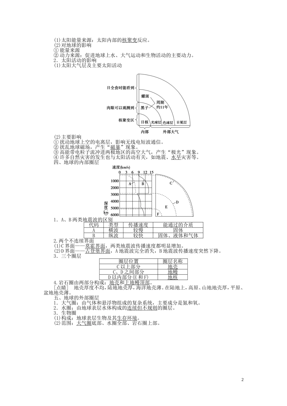 【优化方案】2015届高考地理新一轮复习 第一章 第2讲 地球的宇宙环境、圈层结构和太阳对地球的影响教案_第2页