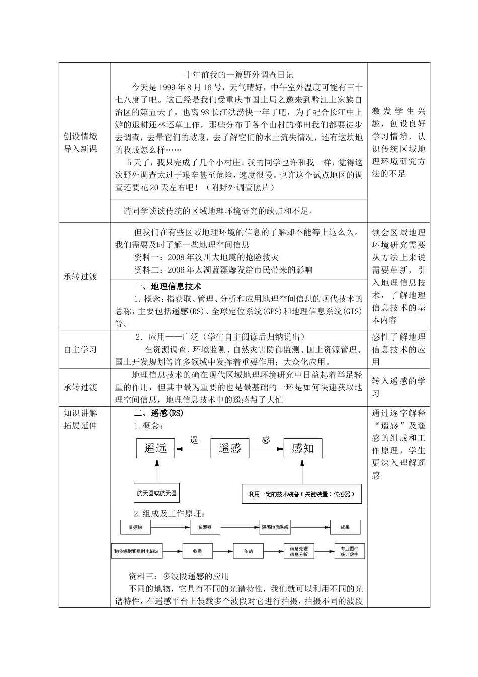 【2009年初高中地理优秀教学设计】《遥感在区域地理环境研究中的应用》_第3页