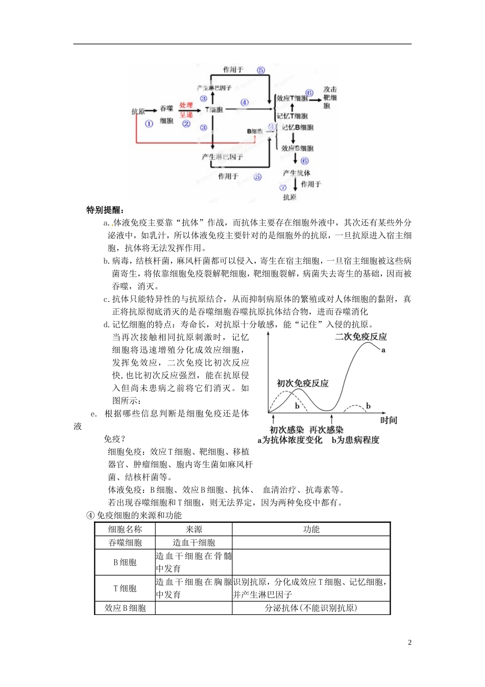 【创新方案】2013-2014学年高中生物 （预习设计+课堂精炼）第2章 第4节 免疫调节（第1课时）名师课堂导学设计 新人教版必修2_第2页