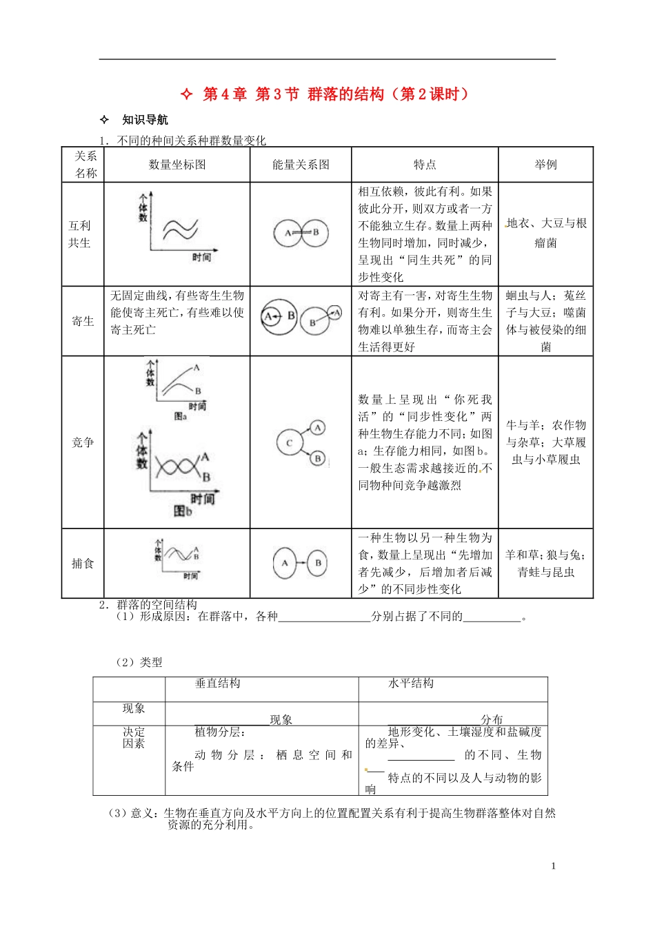 【创新方案】2013-2014学年高中生物 （预习设计+课堂精炼）第4章 第3节 群落的结构（第2课时）名师课堂导学设计 新人教版必修2_第1页