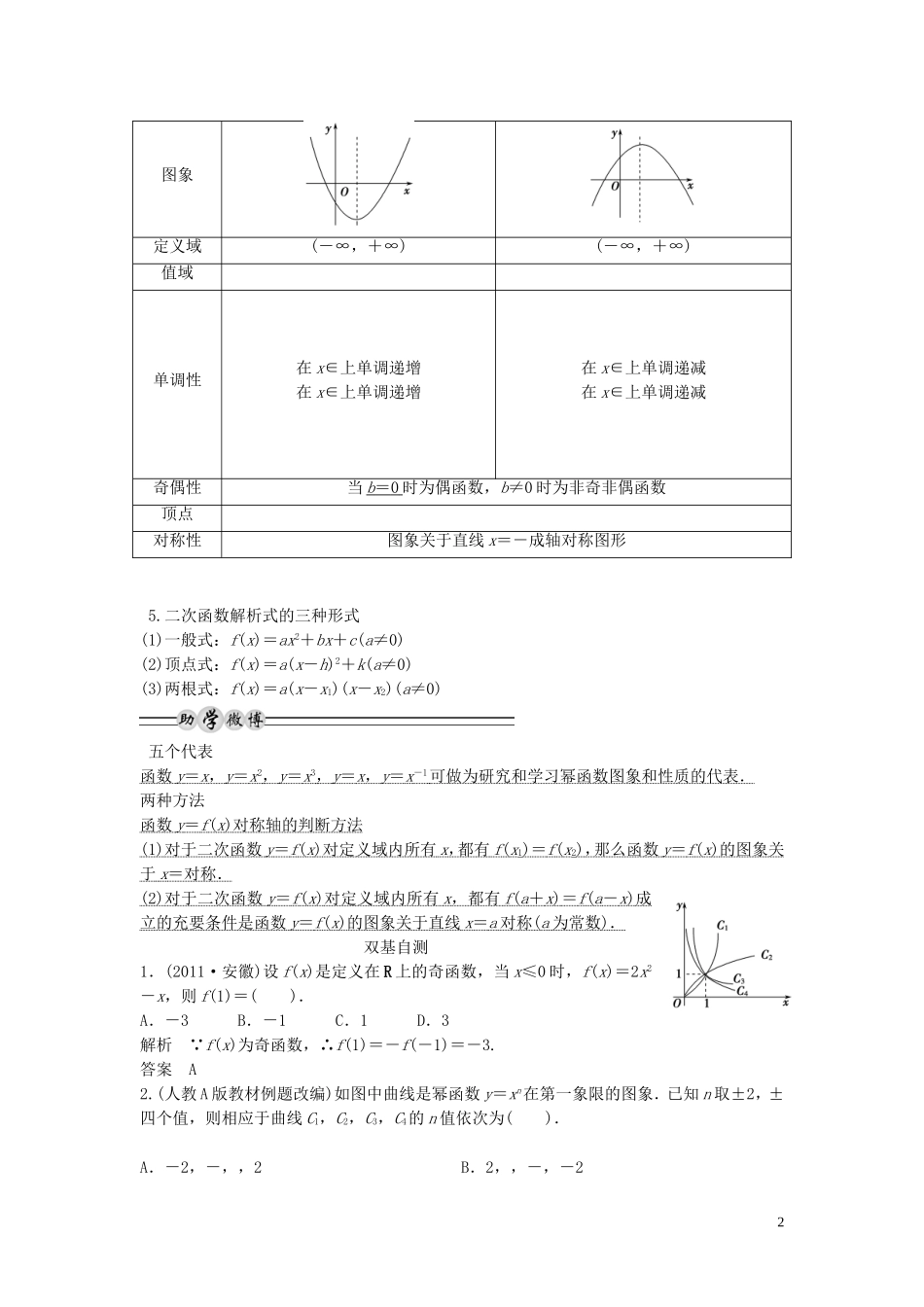 【创新方案】2013年高考数学一轮复习 第二篇 函数与基本初等函数Ⅰ第6讲　幂函数与二次函数教案 理 新人教版_第2页