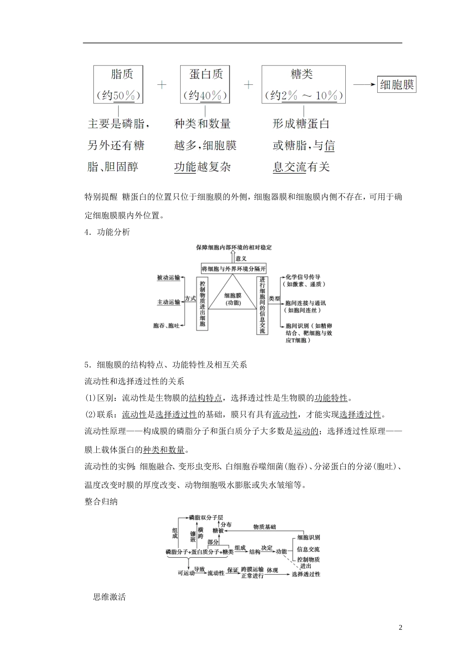 【创新设计】（山东专用）2015年高考生物 第二单元 第1讲 细胞膜与细胞核（含生物膜的流动镶嵌模型）教学案 新人教版必修1_第2页