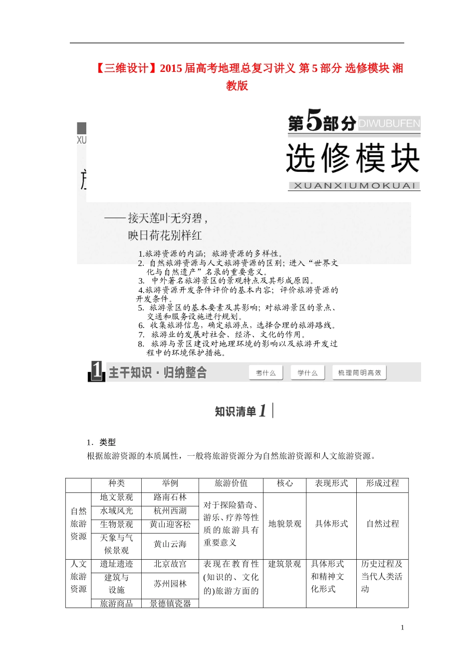 【三维设计】2015届高考地理总复习讲义 第5部分 选修模块 湘教版_第1页
