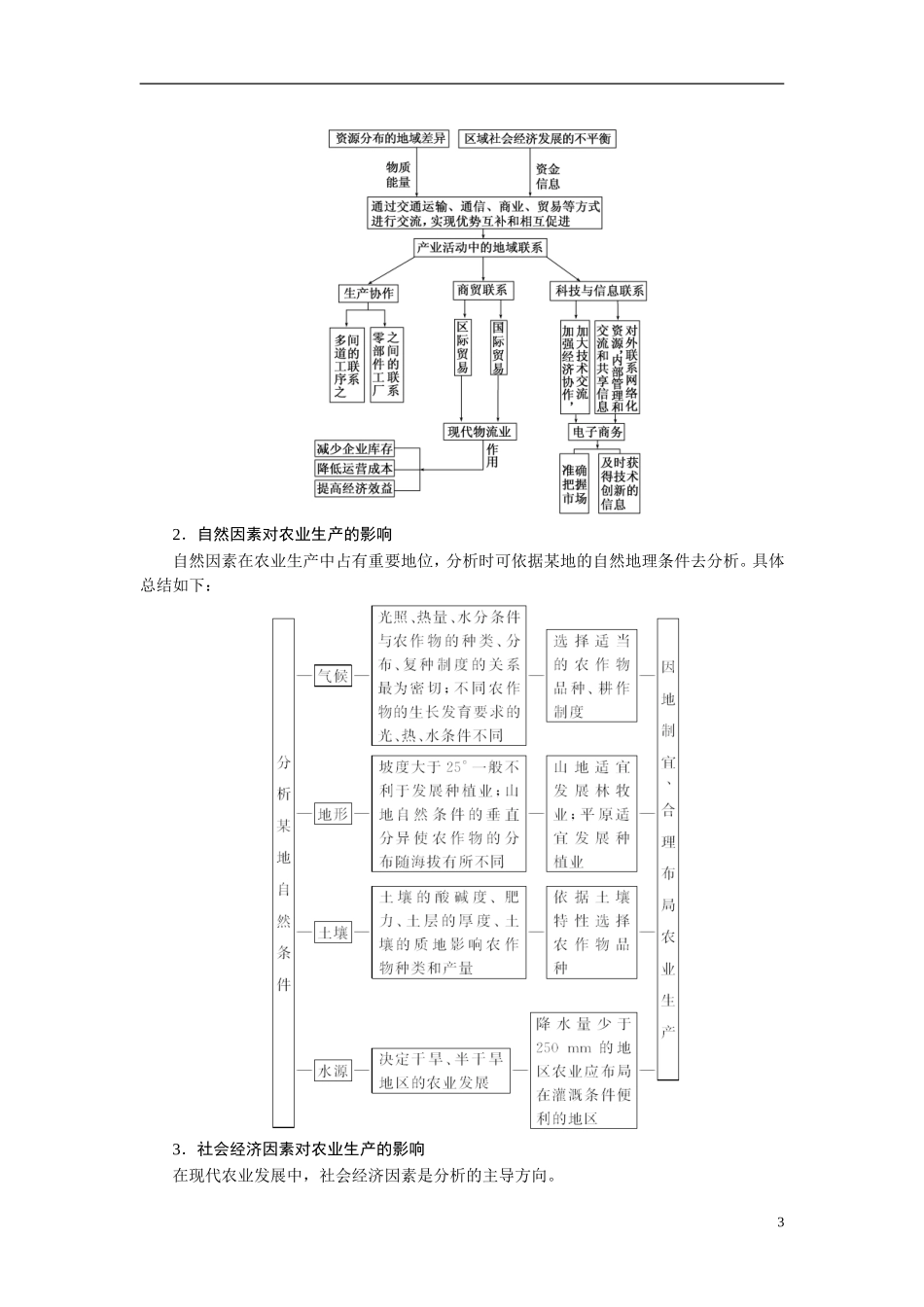 【三维设计】2015届高考地理总复习讲义 第七章 区域产业活动 湘教版_第3页