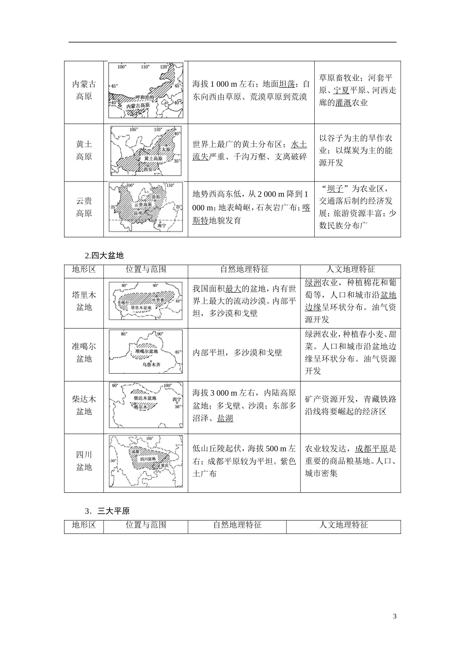 【三维设计】2015届高考地理总复习讲义 第十二章 中国地理 湘教版_第3页