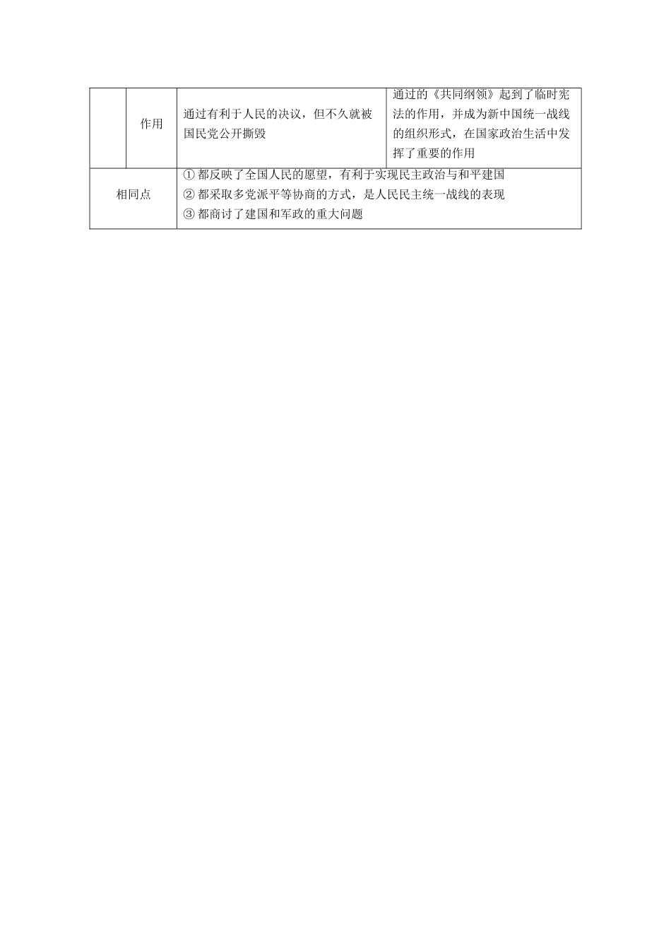 【三维设计】2015届高考历史一轮复习模块备考方略 近代社会的民主思想与实践 岳麓版选修2_第3页