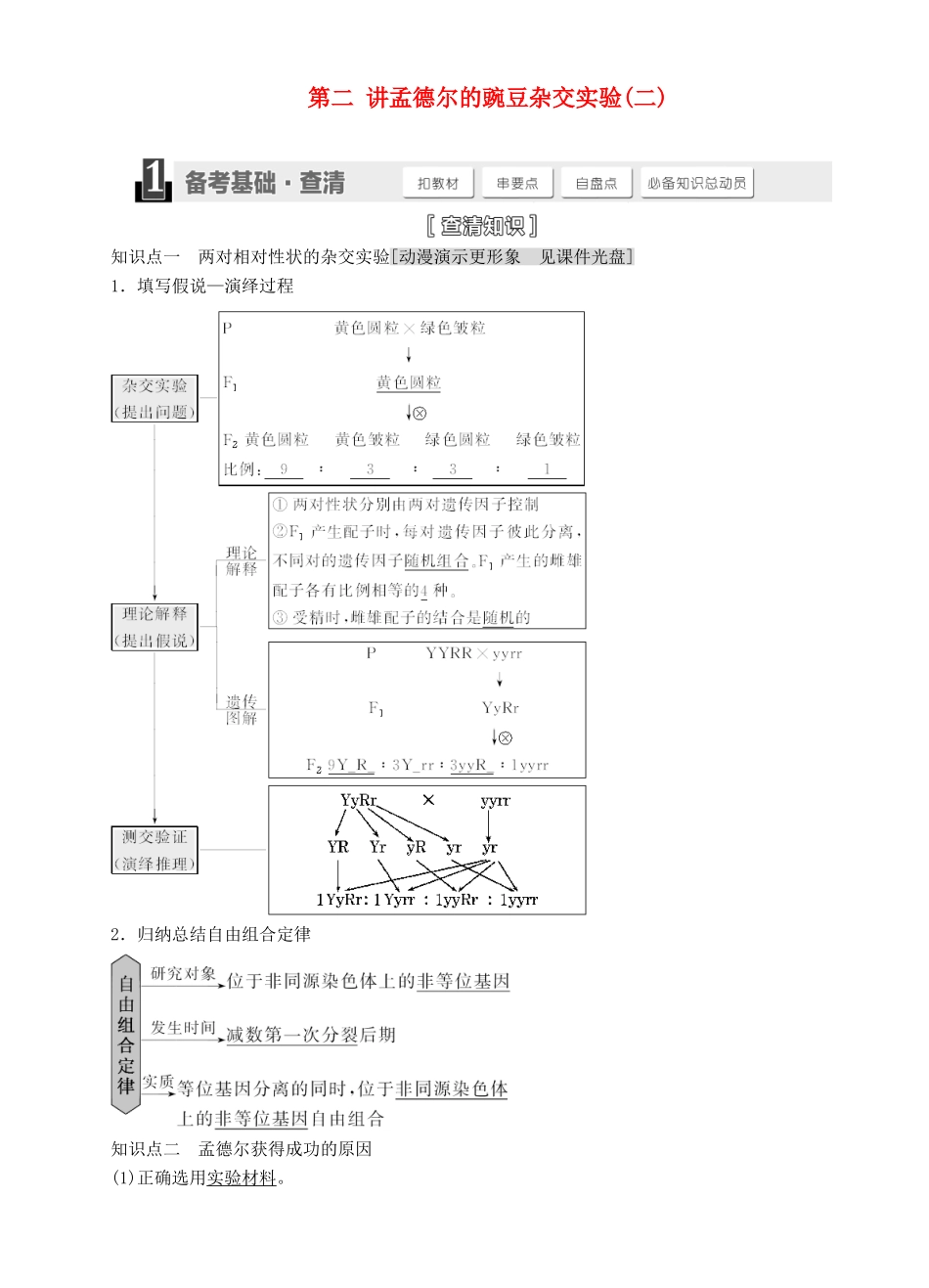 【三维设计】2015届高考生物一轮精品讲义 1.2 孟德尔的豌豆杂交实验（二）新人教版必修2_第1页