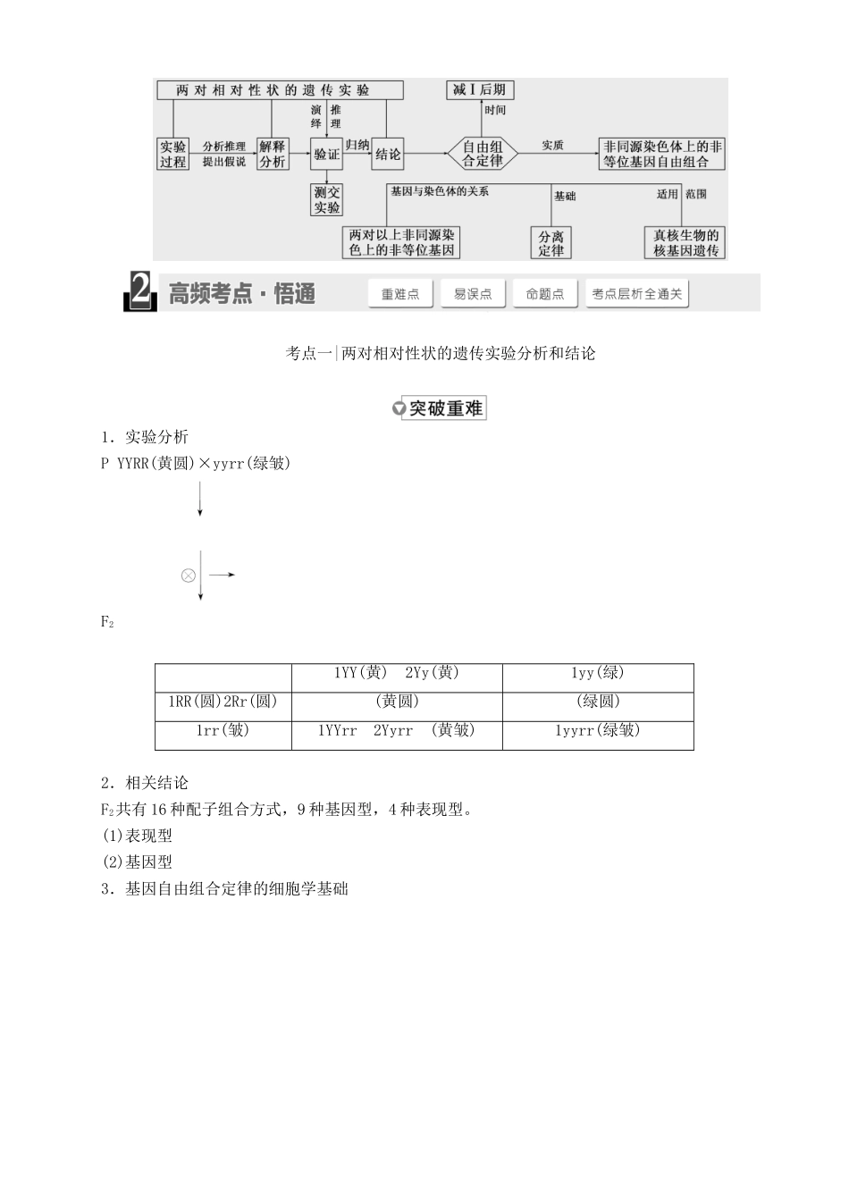 【三维设计】2015届高考生物一轮精品讲义 1.2 孟德尔的豌豆杂交实验（二）新人教版必修2_第3页