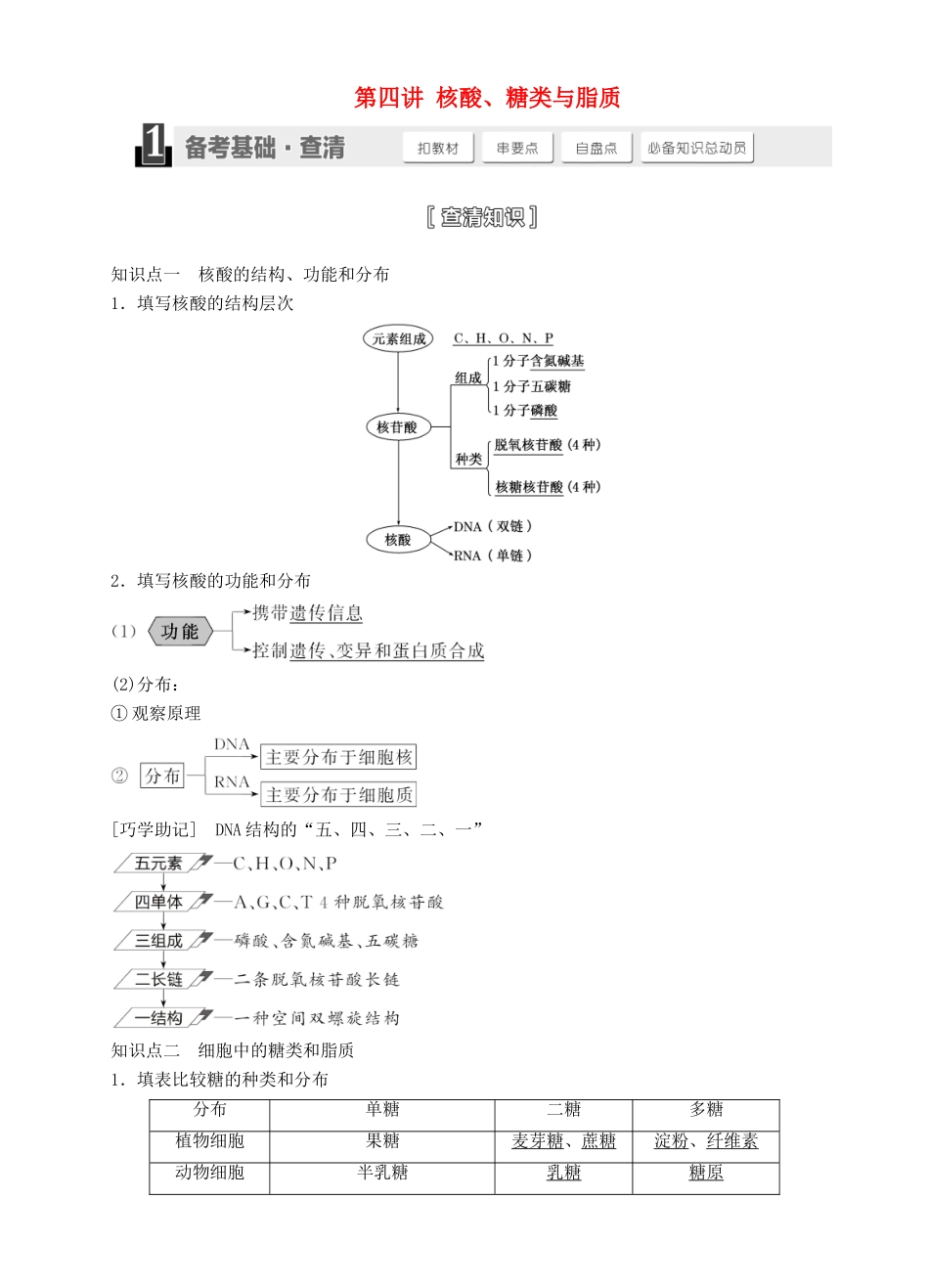 【三维设计】2015届高考生物一轮精品讲义 1.4 核酸、糖类与脂质 新人教版必修1_第1页