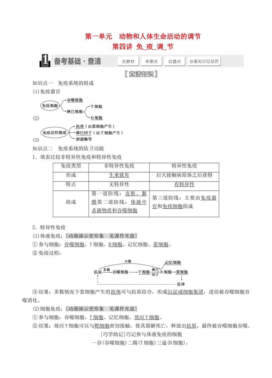 【三维设计】2015届高考生物一轮精品讲义 1.4 免疫调节 新人教版必修3_第1页