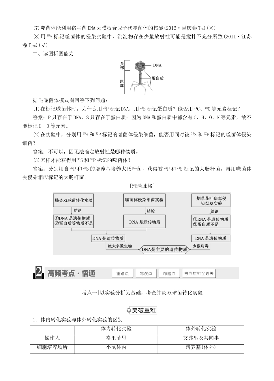 【三维设计】2015届高考生物一轮精品讲义 2.1 DNA是主要的遗传物质 新人教版必修2_第3页