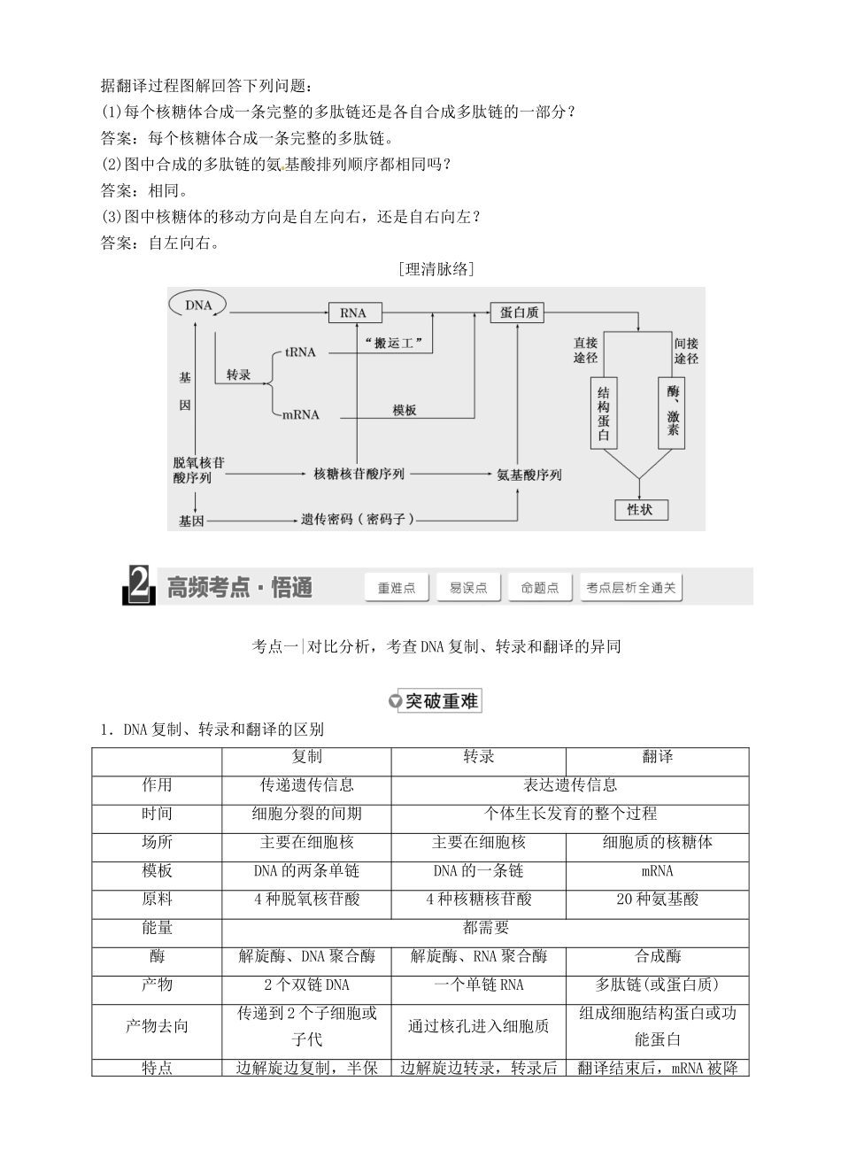 【三维设计】2015届高考生物一轮精品讲义 2.3 基因的表达 新人教版必修2_第3页