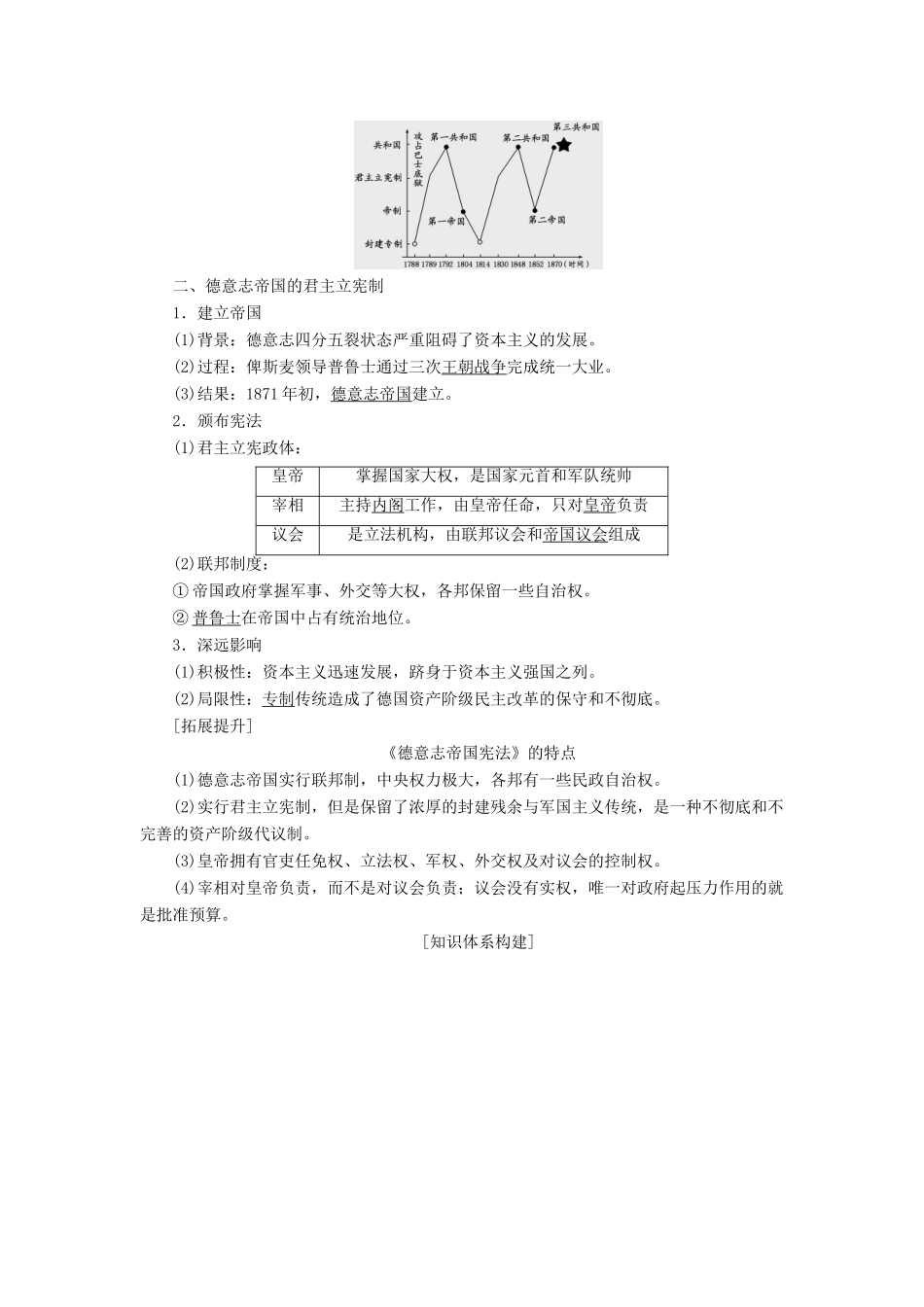 【创新方案】2014届高考历史一轮复习 第5讲资本主义政治制度在欧洲大陆的扩展学案 新人教版_第2页