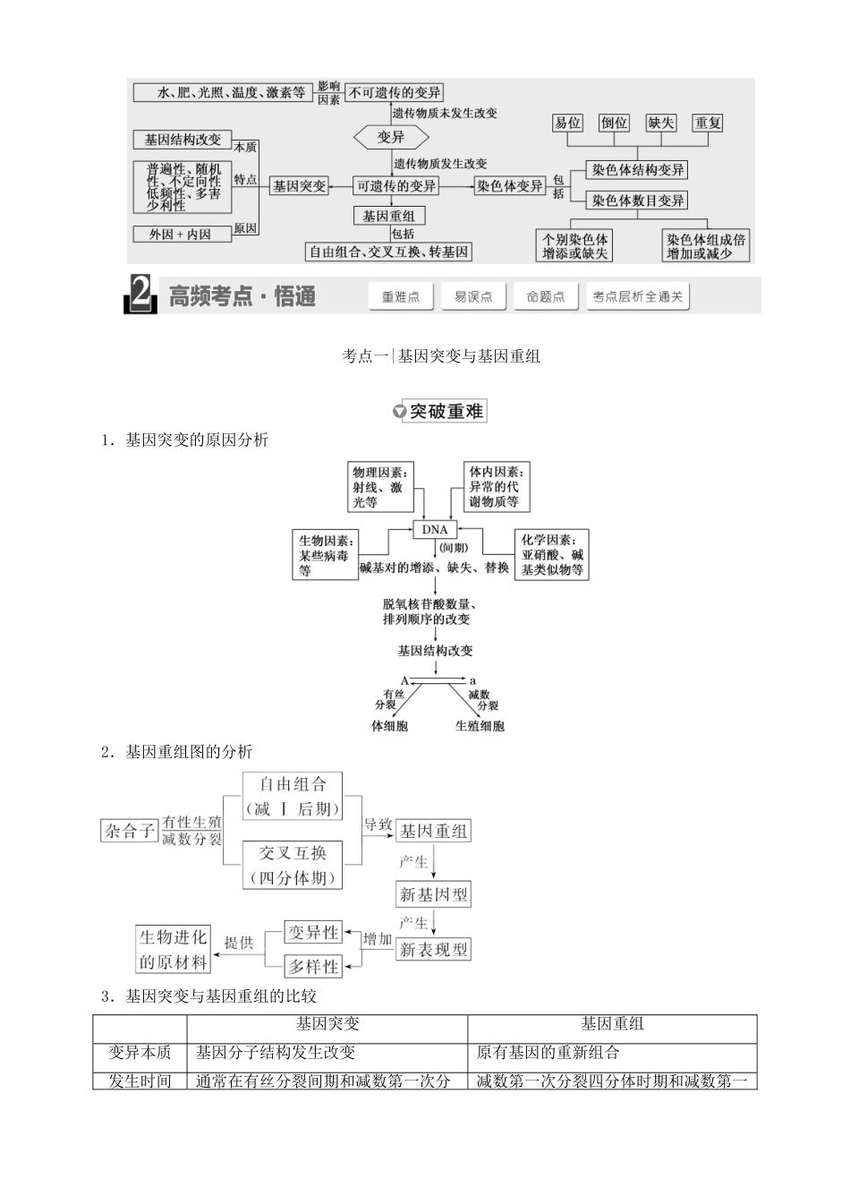 【三维设计】2015届高考生物一轮精品讲义 3.1 生物的变异 新人教版必修2_第3页