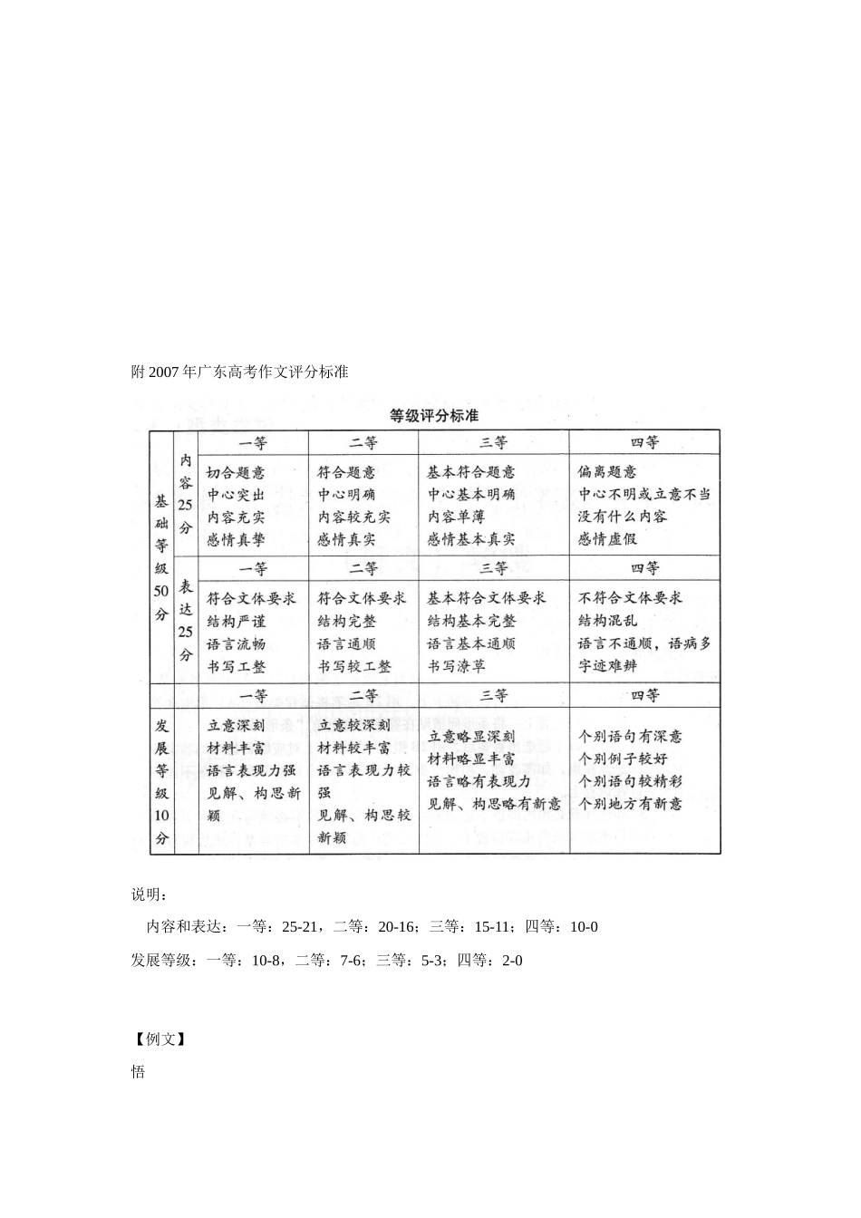 【吹尽狂沙系列】高中语文 经典话题作文题写作指导 命题作文“悟”写作指导及示例_第2页