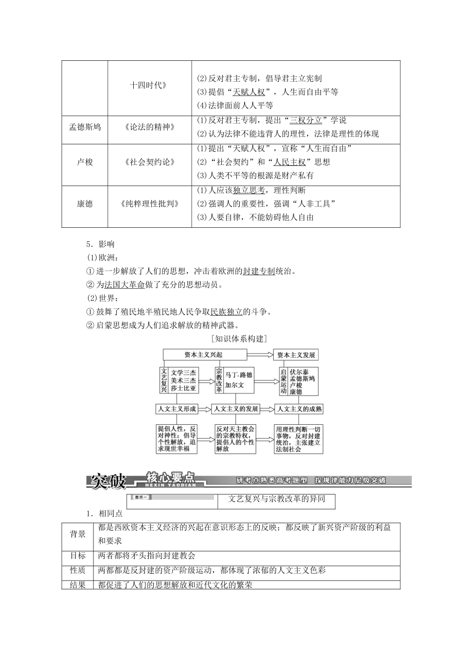 【创新方案】2014届高考历史一轮复习 第30讲西方人文精神的发展学案 新人教版_第3页