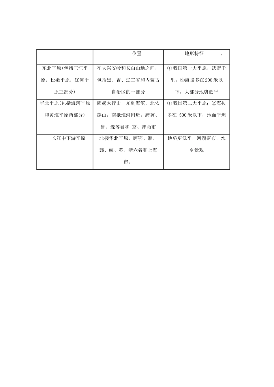 【备战2013】高考地理 必背知识点 高中人文地理知识点总结（全国通用）_第2页