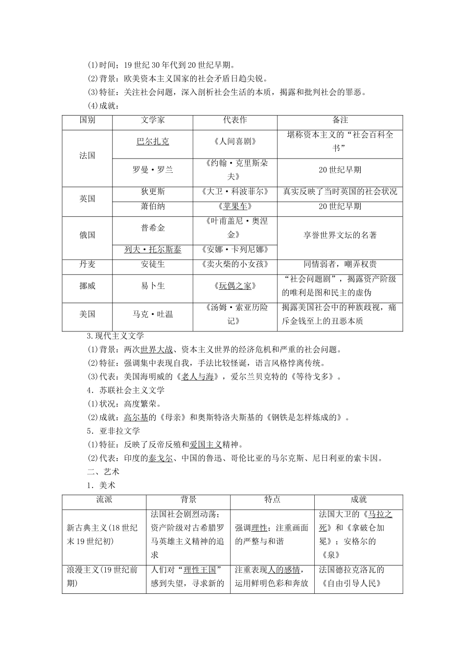 【创新方案】2014届高考历史一轮复习 第38讲近代以来的世界文学艺术发展历程学案 新人教版_第2页