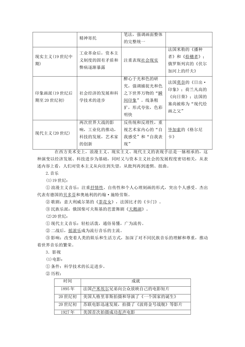 【创新方案】2014届高考历史一轮复习 第38讲近代以来的世界文学艺术发展历程学案 新人教版_第3页
