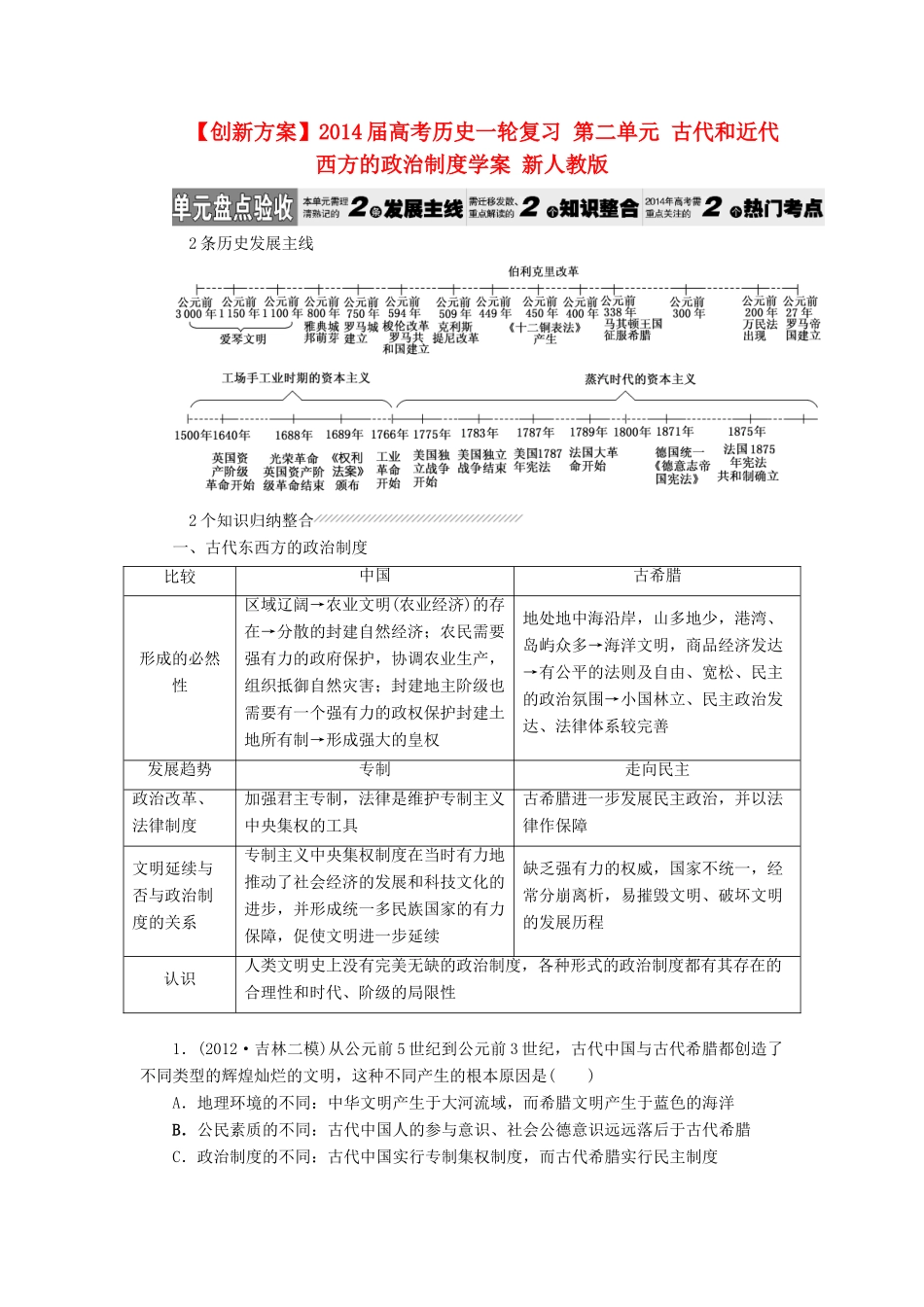 【创新方案】2014届高考历史一轮复习 第二单元 古代和近代西方的政治制度学案 新人教版_第1页