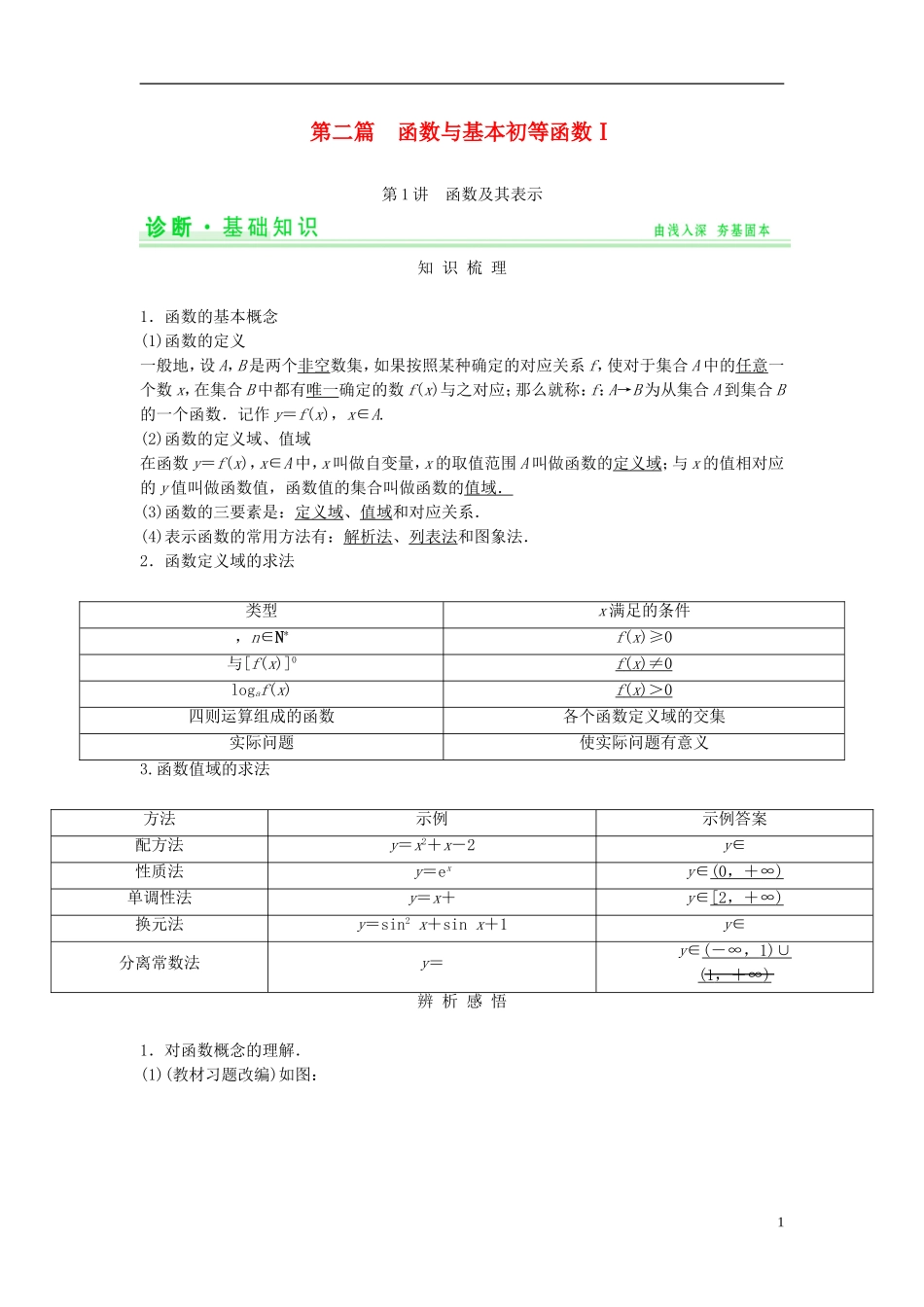 【创新设计】2015届高考数学一轮总复习 第二篇 函数与基本初等函数Ⅰ教案 理 苏教版_第1页