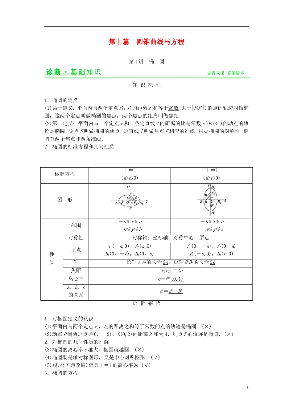 【创新设计】2015届高考数学一轮总复习 第十篇 圆锥曲线与方程教案 理 苏教版_第1页