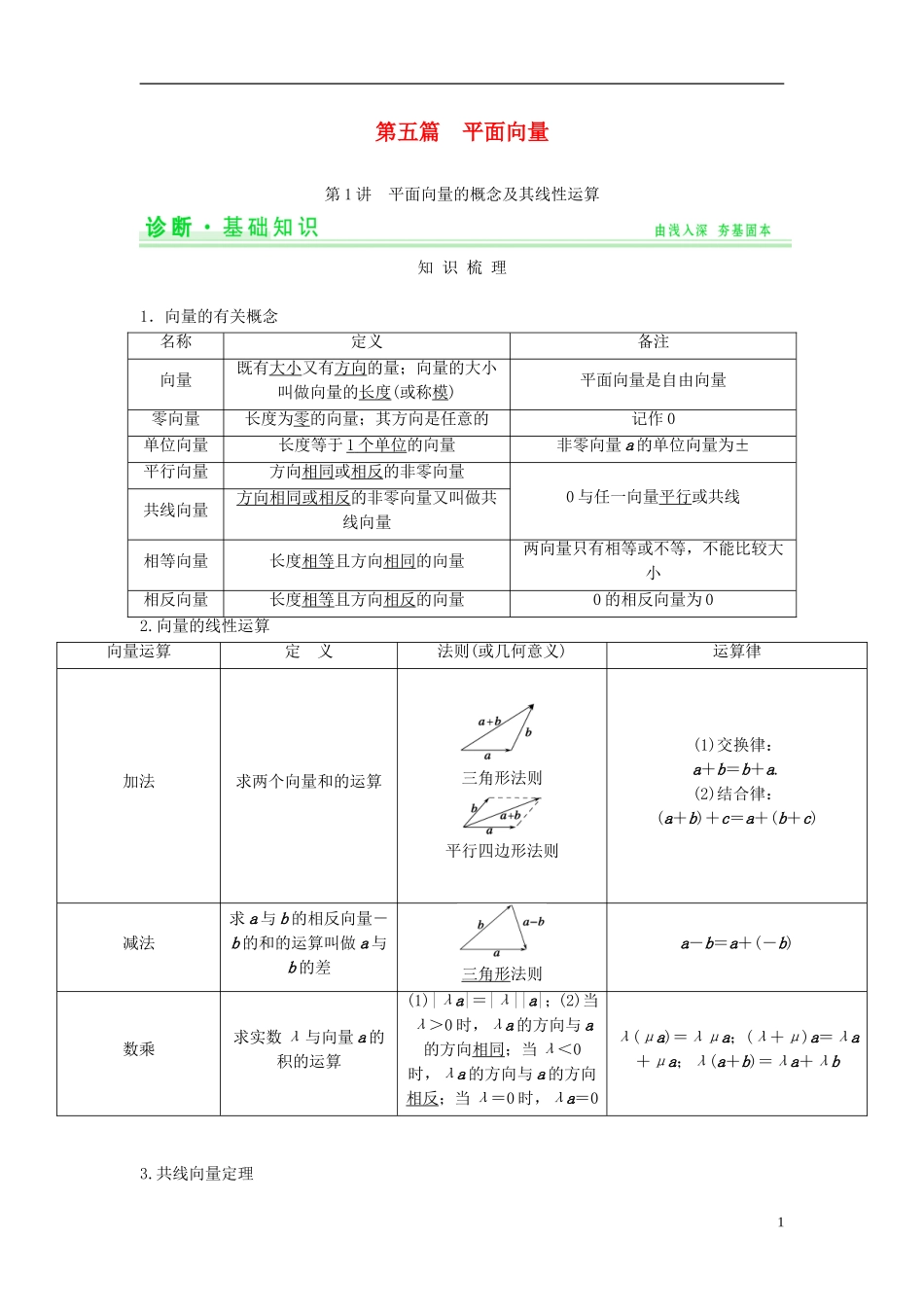 【创新设计】2015届高考数学一轮总复习 第五篇 平面向量教案 理 苏教版_第1页